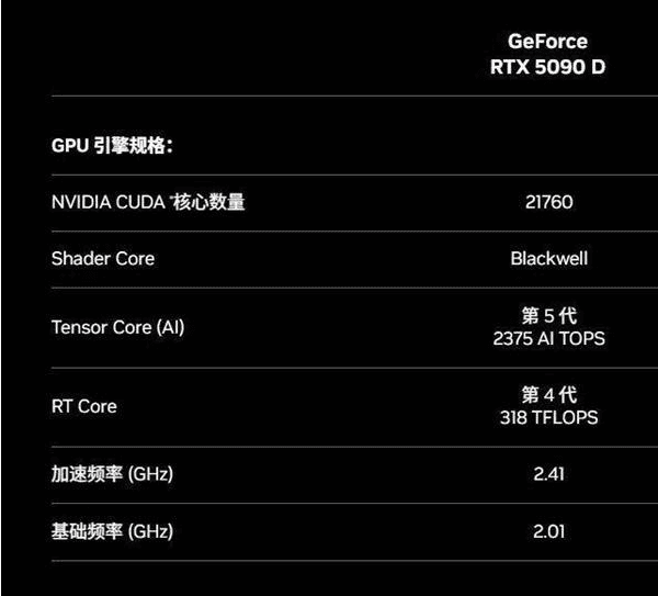 5090与5090D规格参数对比