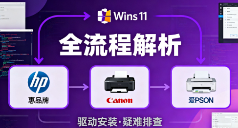 Win11打印机驱动完整安装与疑难排查指南：惠普佳能爱普生全流程解析