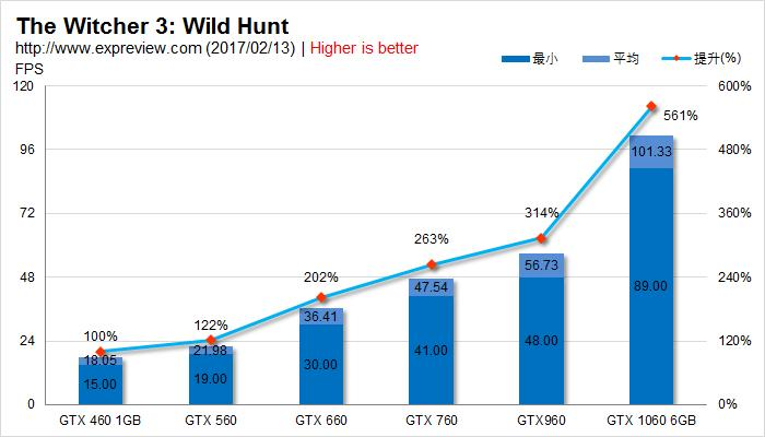 显卡性能优化对比图