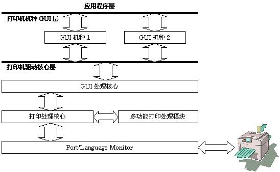 惠普驱动下载页面示例