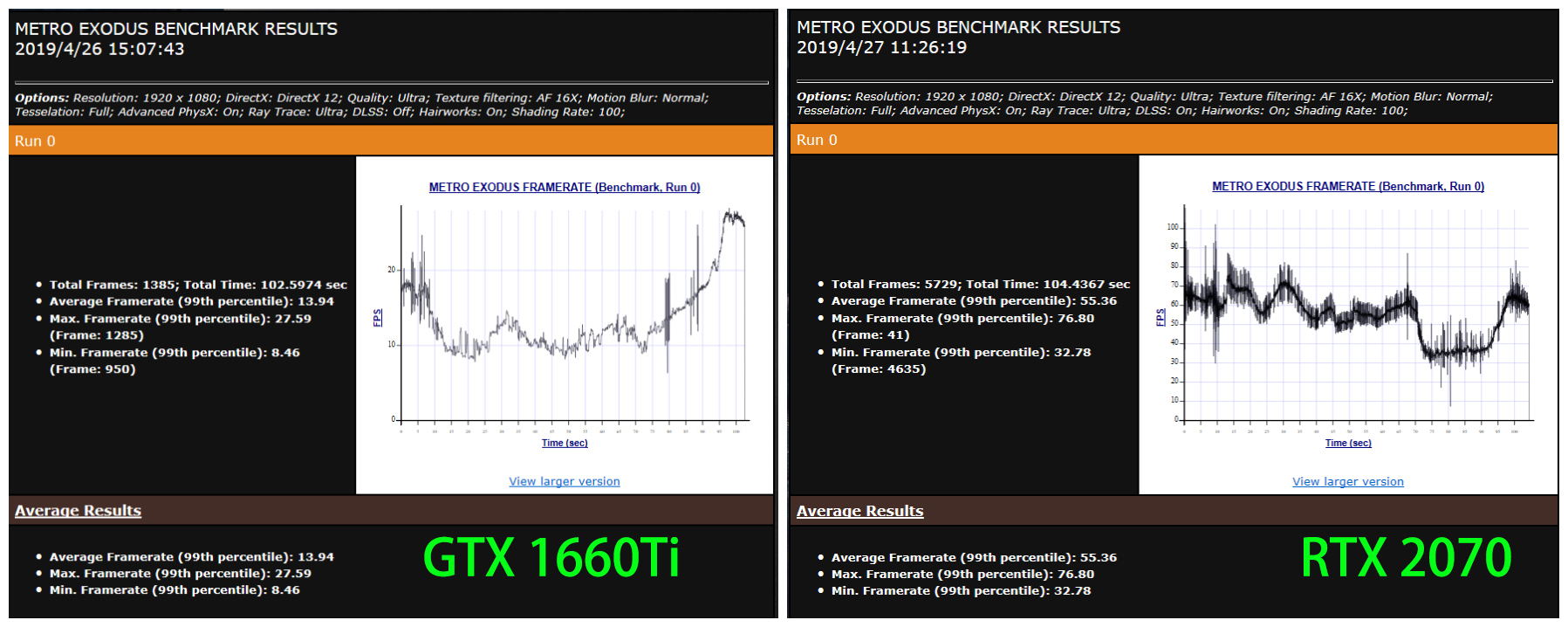 显卡性能优化对比