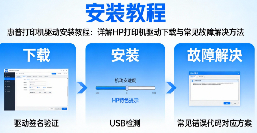 惠普打印机驱动安装教程：详解HP打印机驱动下载与常见故障解决方法
