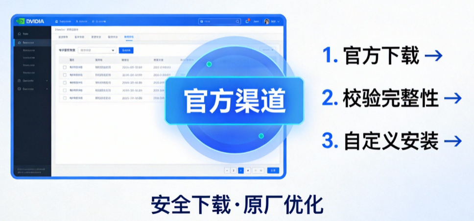 英伟达显卡驱动安装失败怎么办？NVIDIA驱动官方下载安装与性能优化全攻略