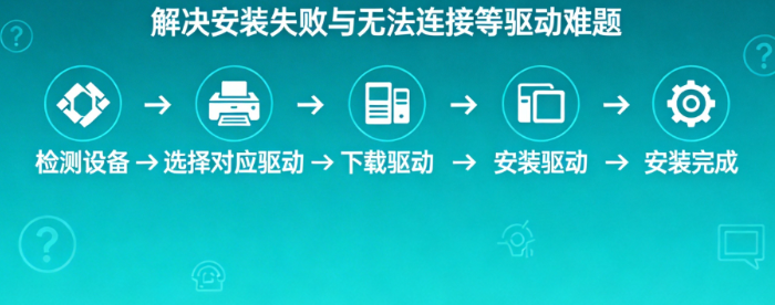 热门品牌打印机驱动下载与优化全攻略:解决安装失败与无法连接等驱动难题