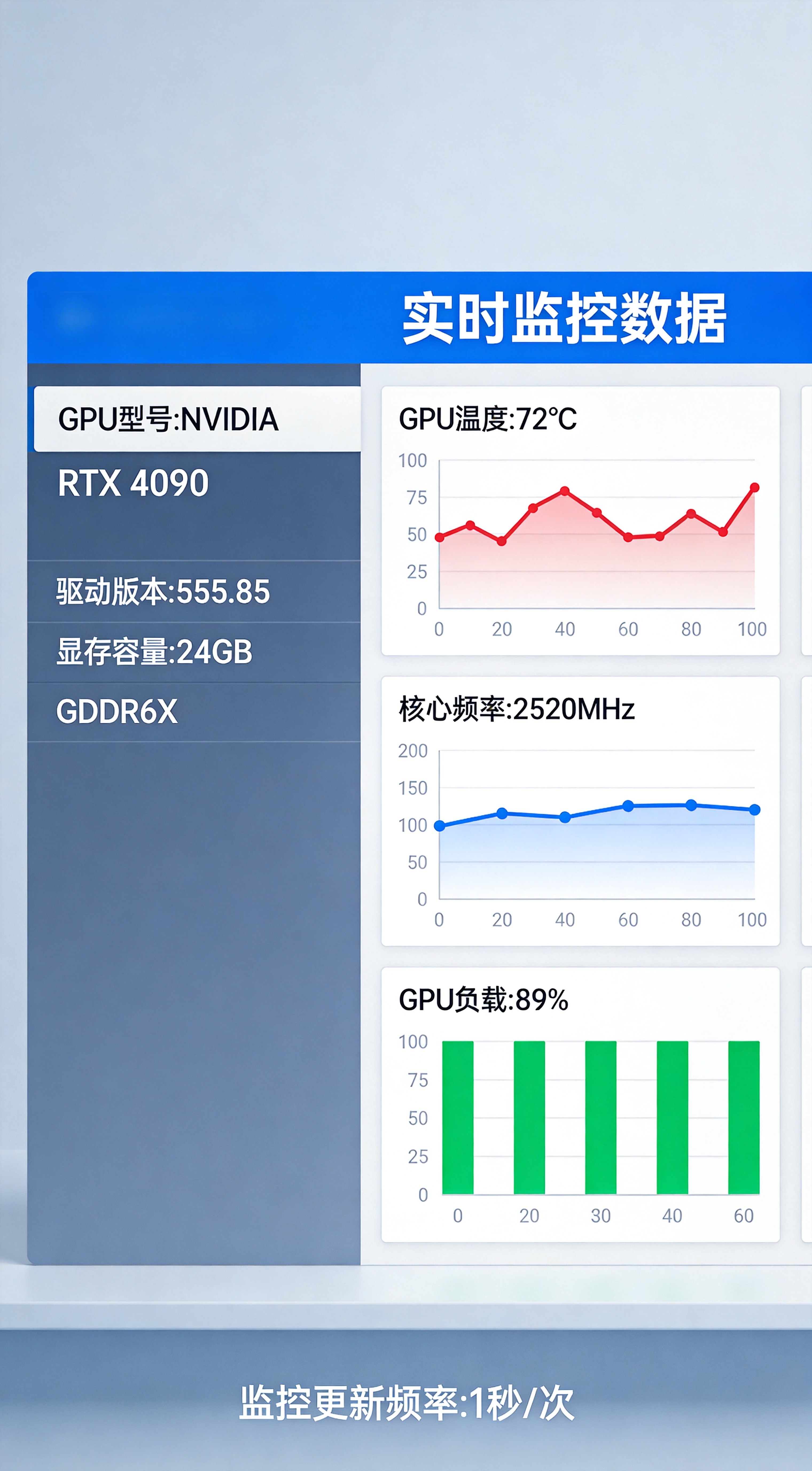 GPU-Z监控软件界面截图