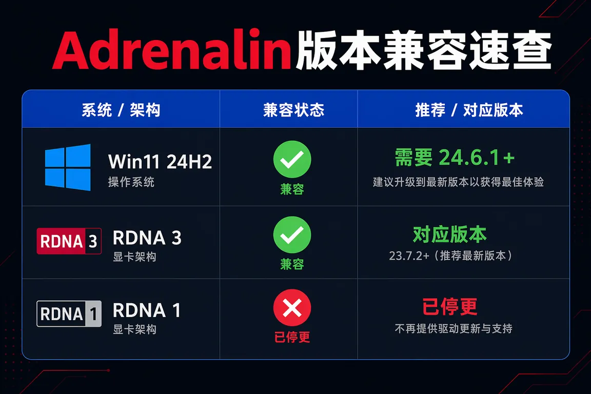 AMD显卡配置优化
