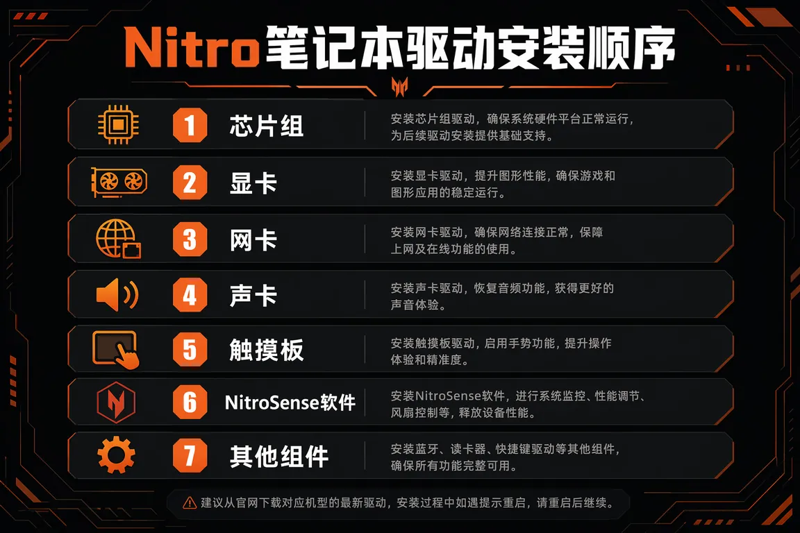 宏碁笔记本故障排查
