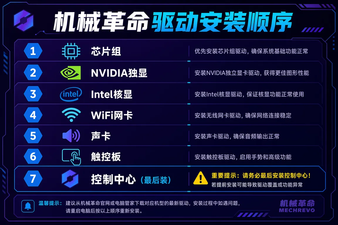机械革命驱动安装顺序