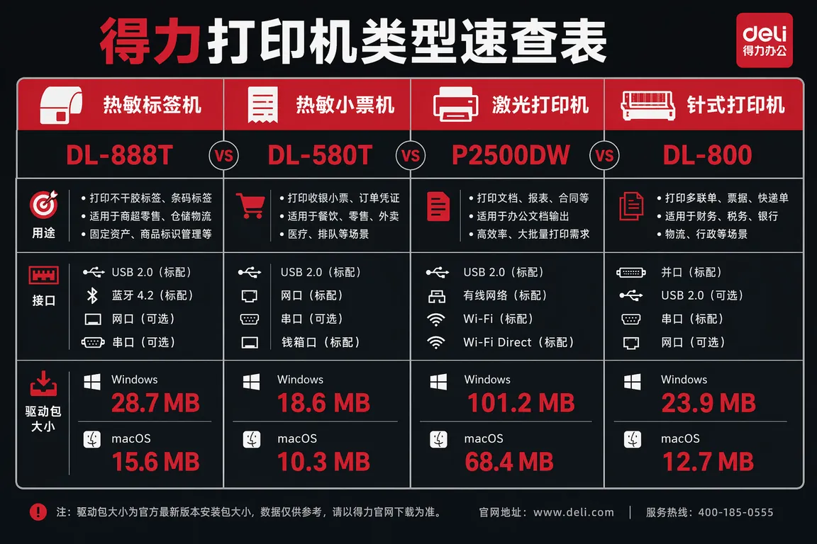 驱动安装信息图