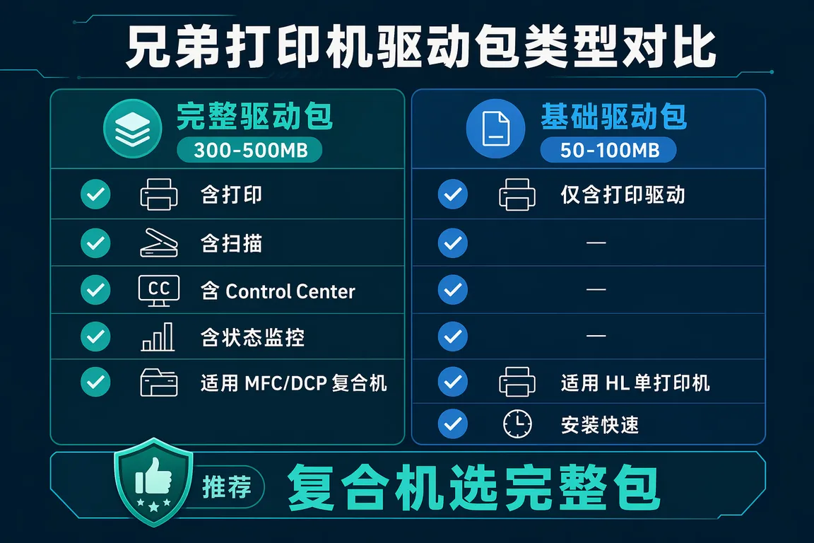 驱动安装信息图