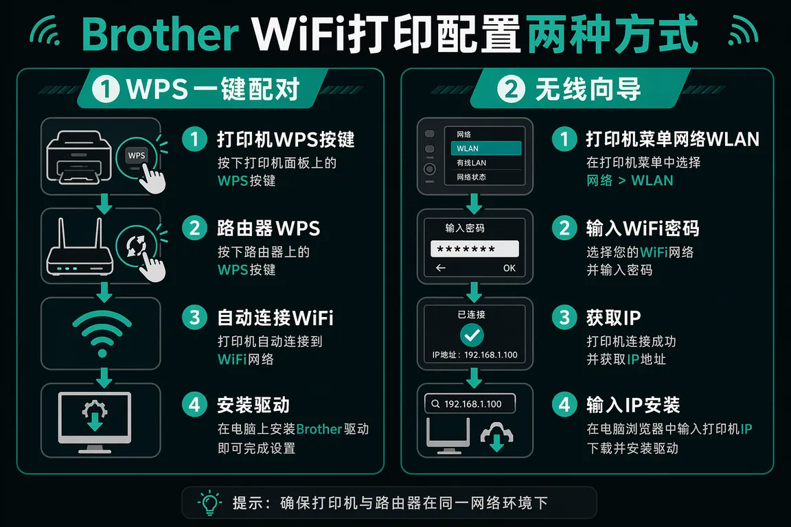 故障排查信息图