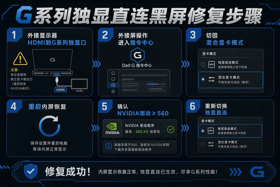 故障排查信息图