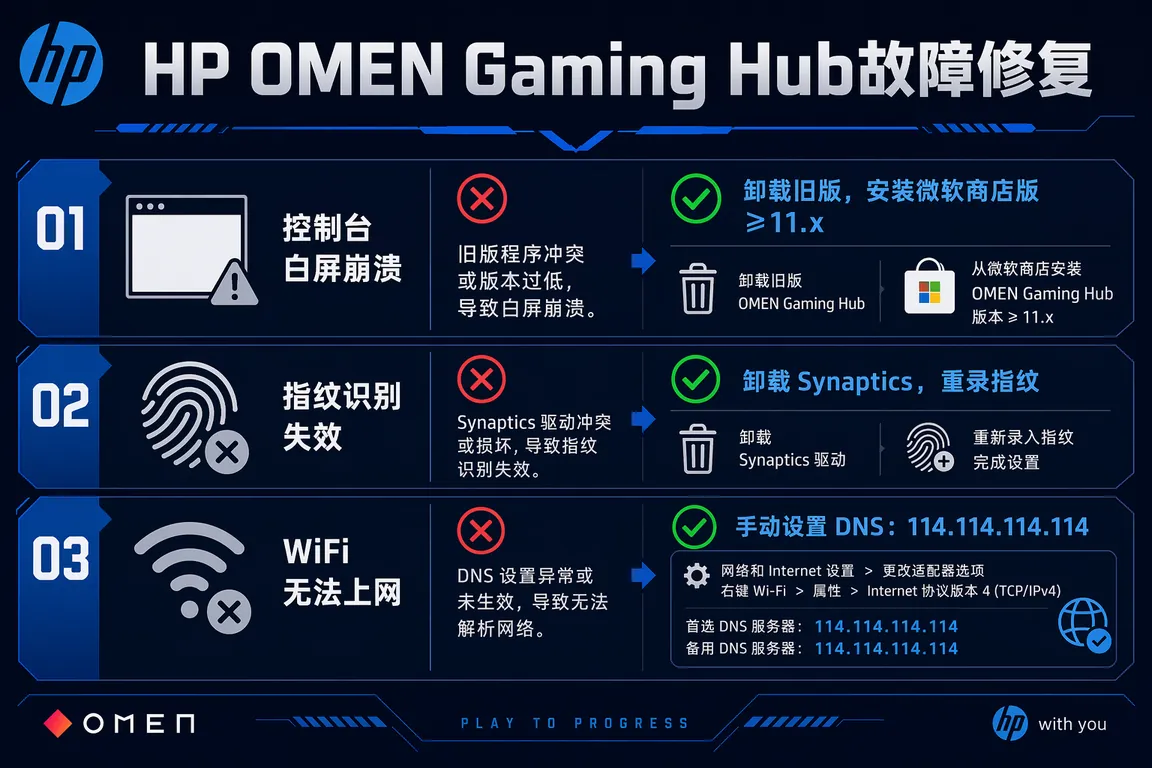驱动安装信息图