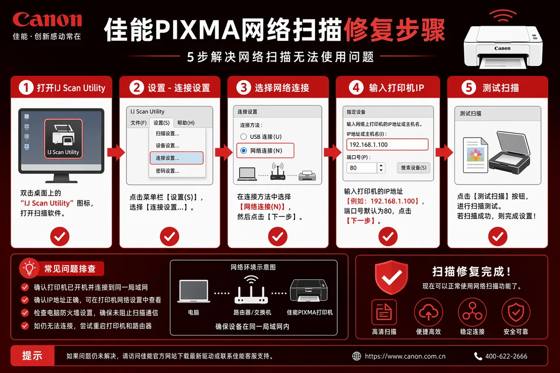 驱动安装信息图
