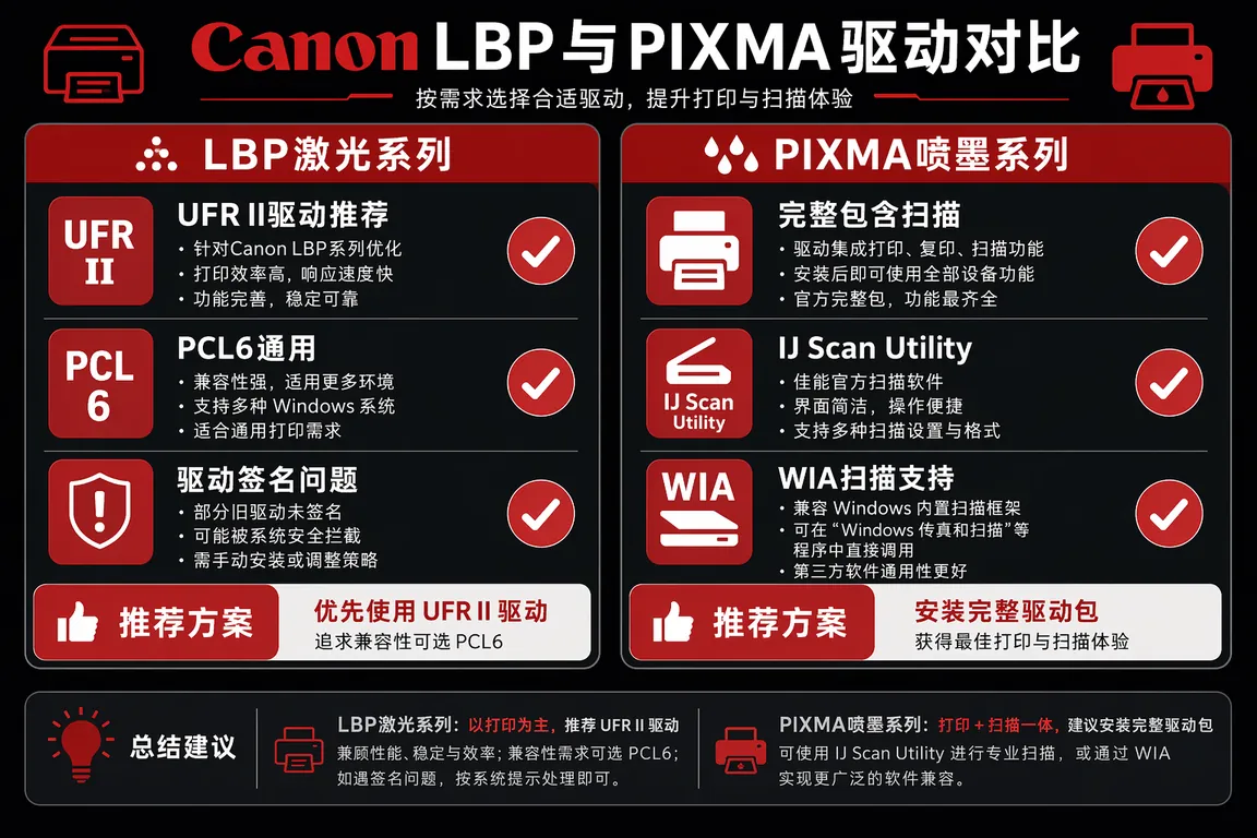 故障排查信息图