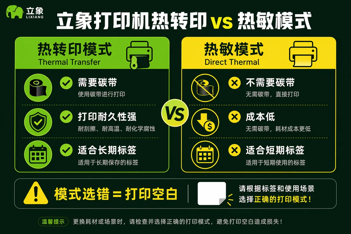 驱动安装信息图