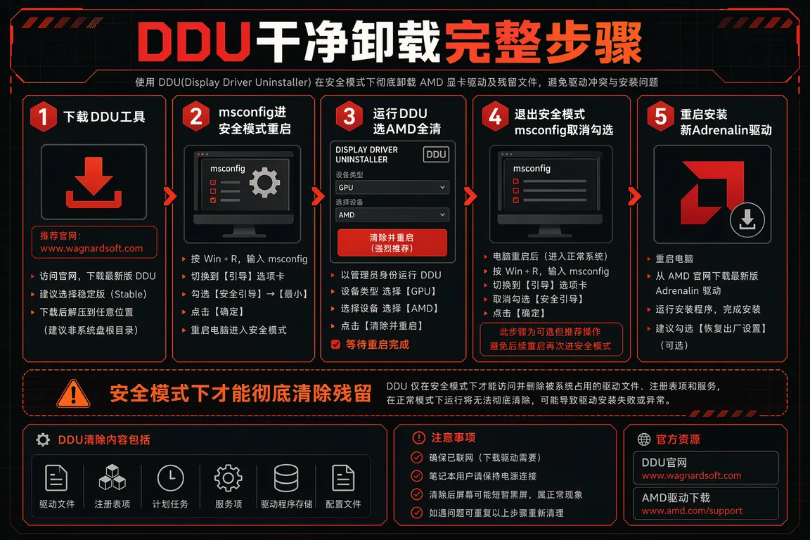 DDU干净卸载步骤
