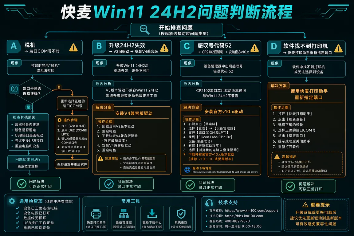 快麦Win11 24H2问题类型判断