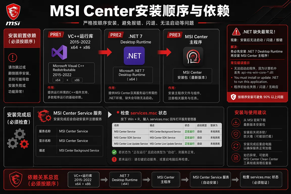 MSI Center安装顺序与依赖