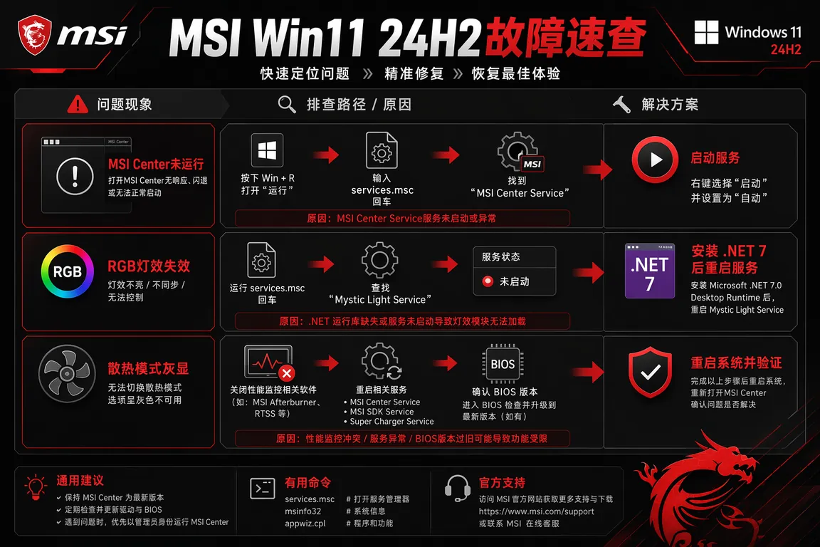 MSI Win11 24H2故障速查