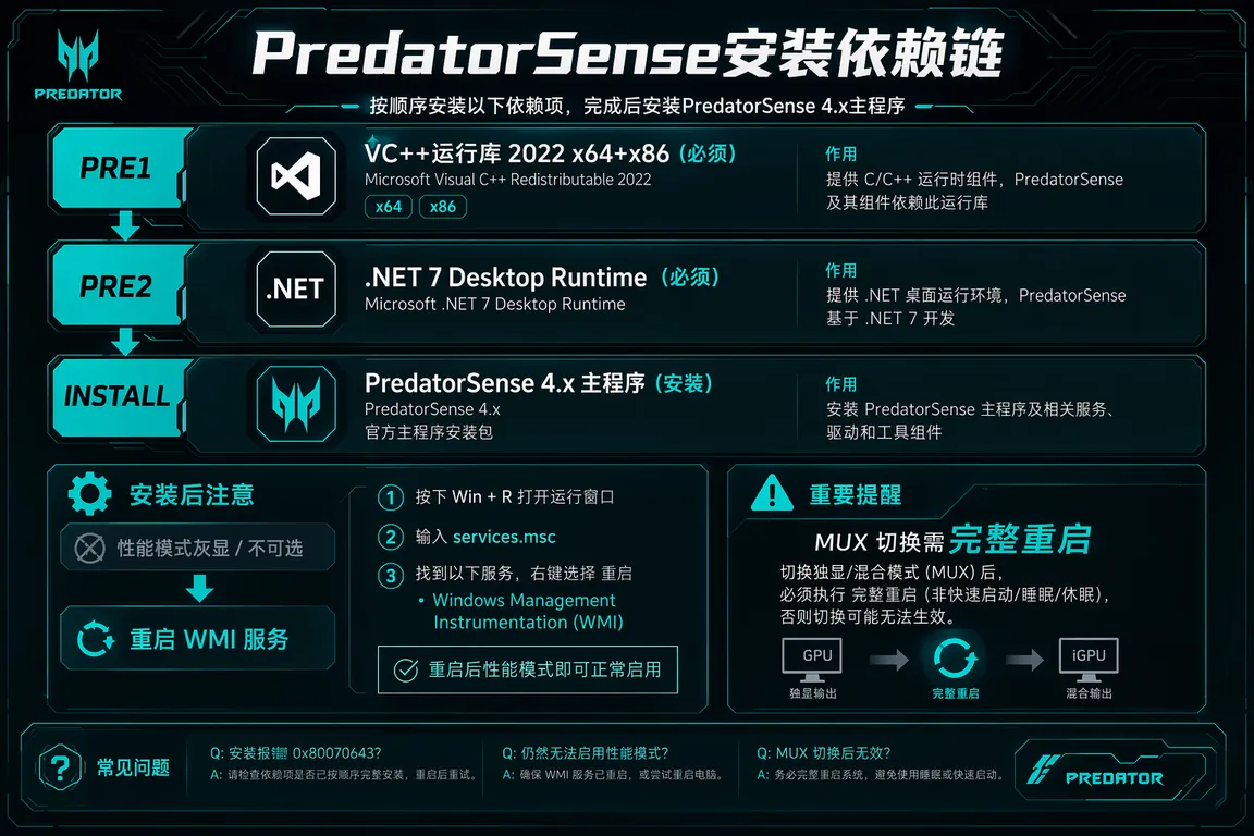 PredatorSense安装步骤与依赖