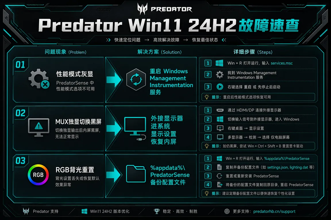 Predator Win11 24H2故障速查