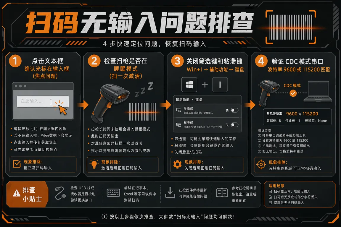 扫码无输入问题排查步骤
